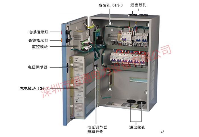 壁掛式直流電源